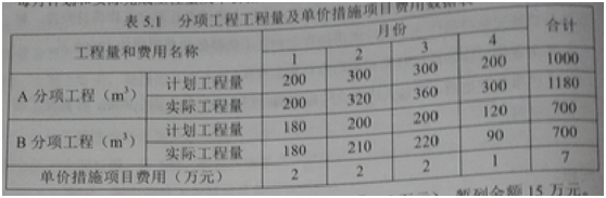 2015制价師配置工程制价案例真题及谜底（案例五）